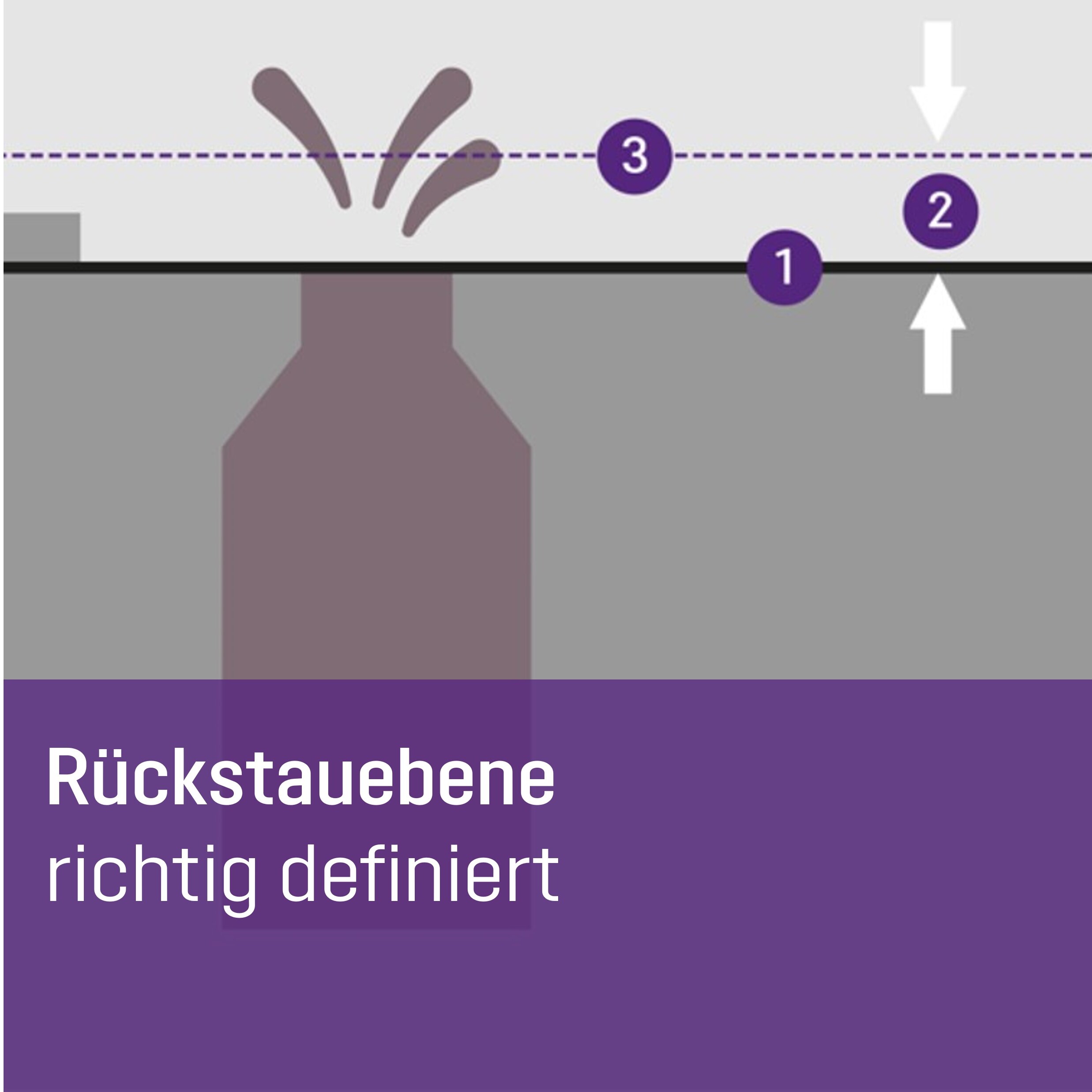 Öffnen Rückstauebene richtig definiert