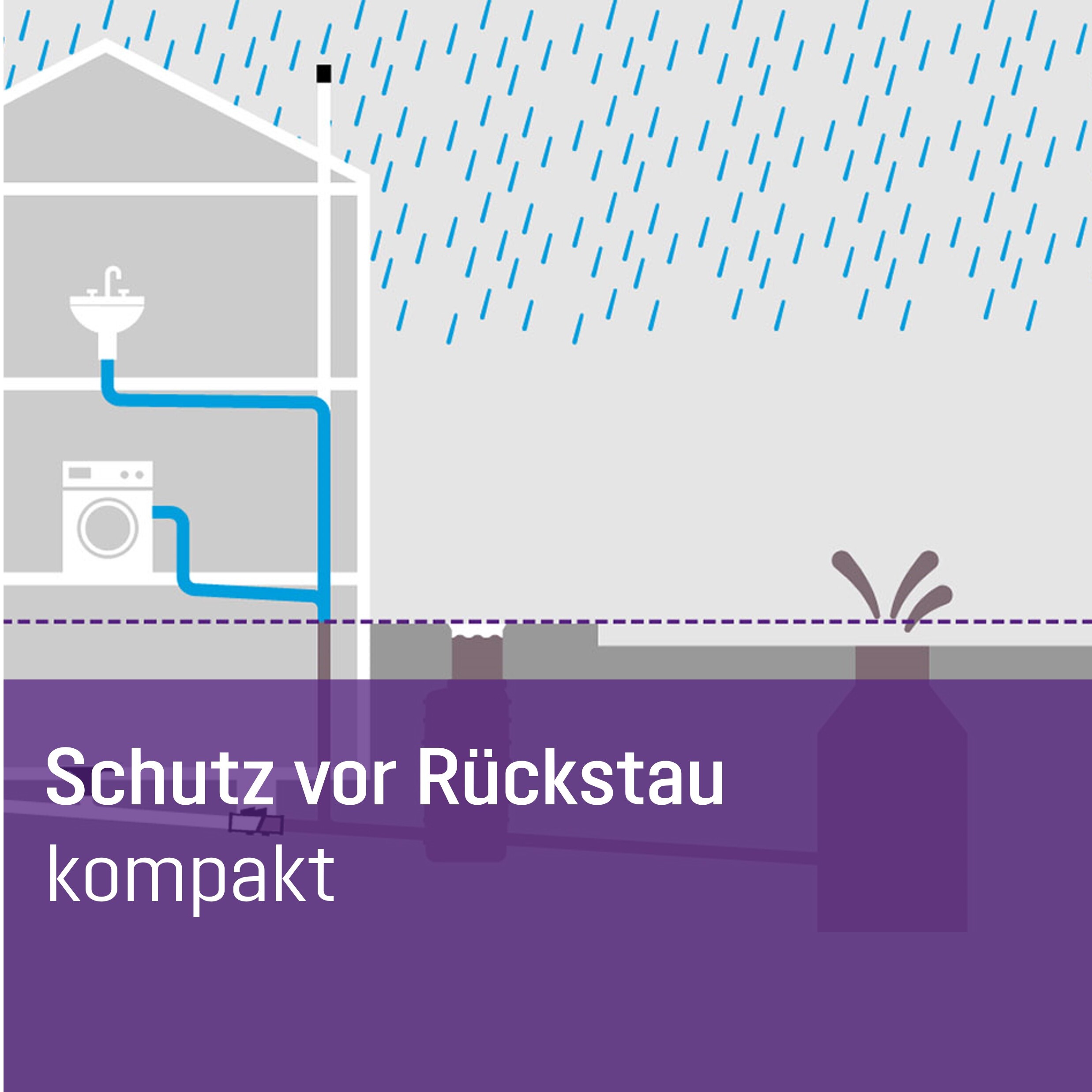 Öffnen Schutz vor Rückstau kompakt